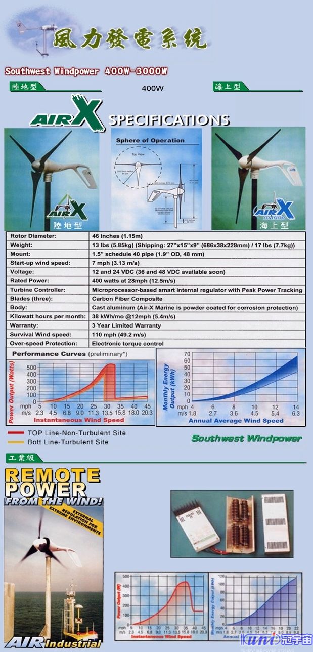 Southwest Windpower 400W - 3000W(圖1)