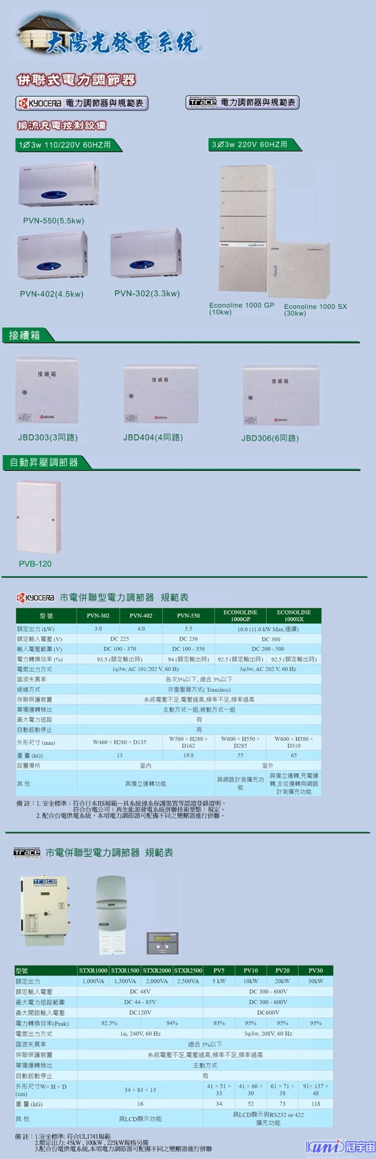  併聯式電力調節器‧接續箱 || 獨立式光電控制器‧DC/AC換流器(圖1)